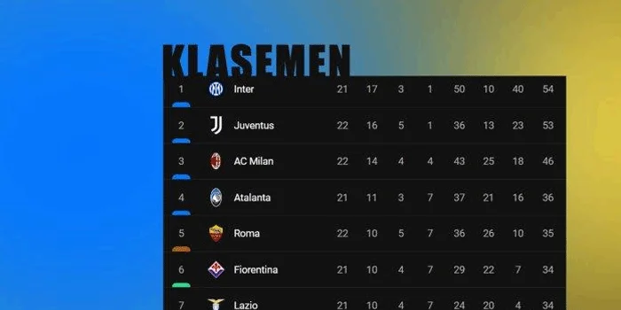 Klasemen Sementara Liga Italia