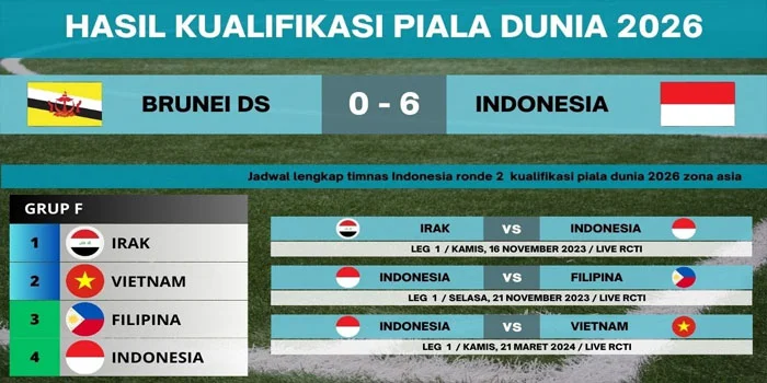 Dampak-Terhadap-Sepak-Bola-Asia