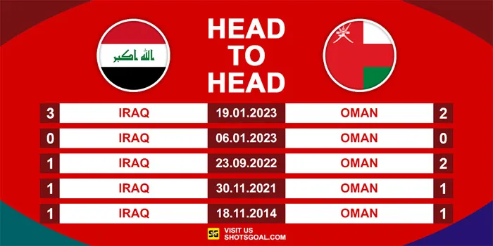 Prediksi Kualifikasi Piala Dunia 2026 : Iraq Vs Oman