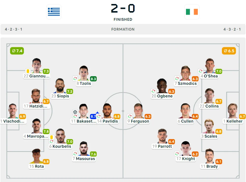 UEFA Nations League 2024-2025: Yunani 2-0 Republik Irlandia